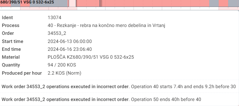 Gantt chart tooltip