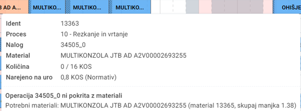 Gantt chart tooltip